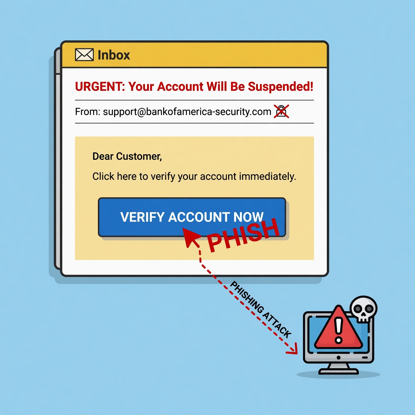 Advanced Strategies for Financial Security