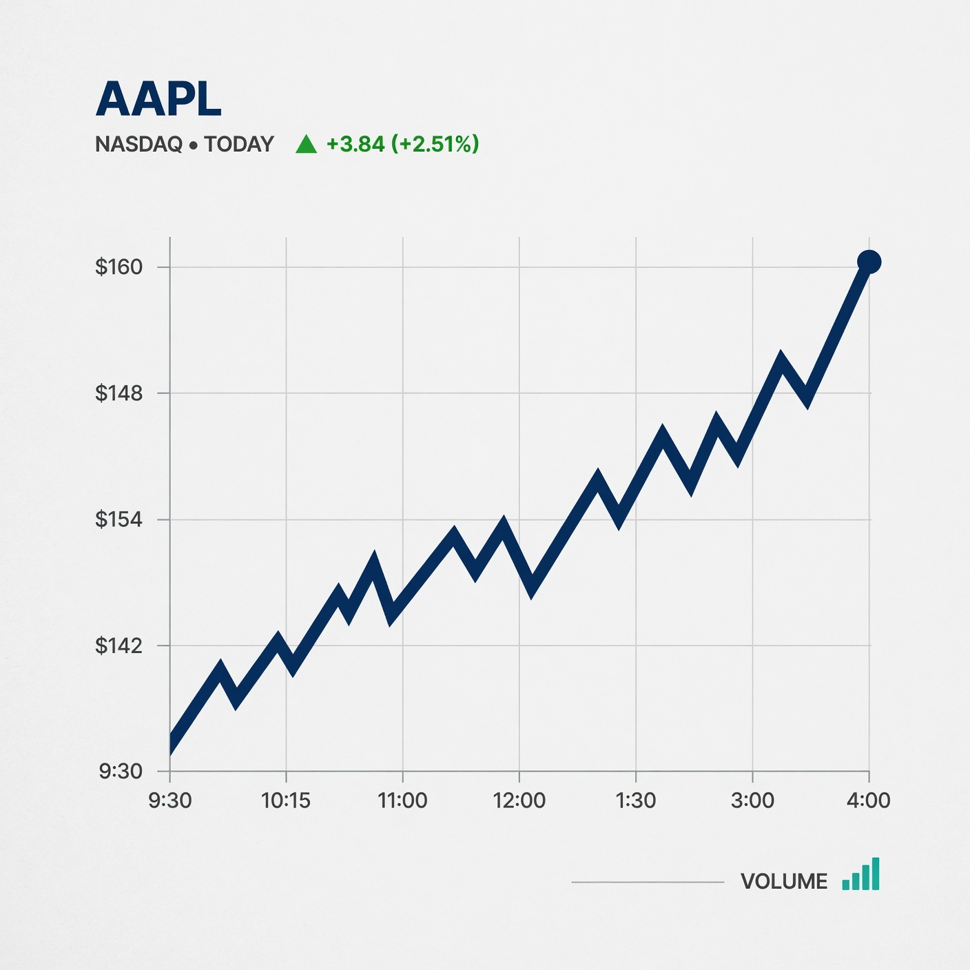 What Is Confirmation Bias in Investing?