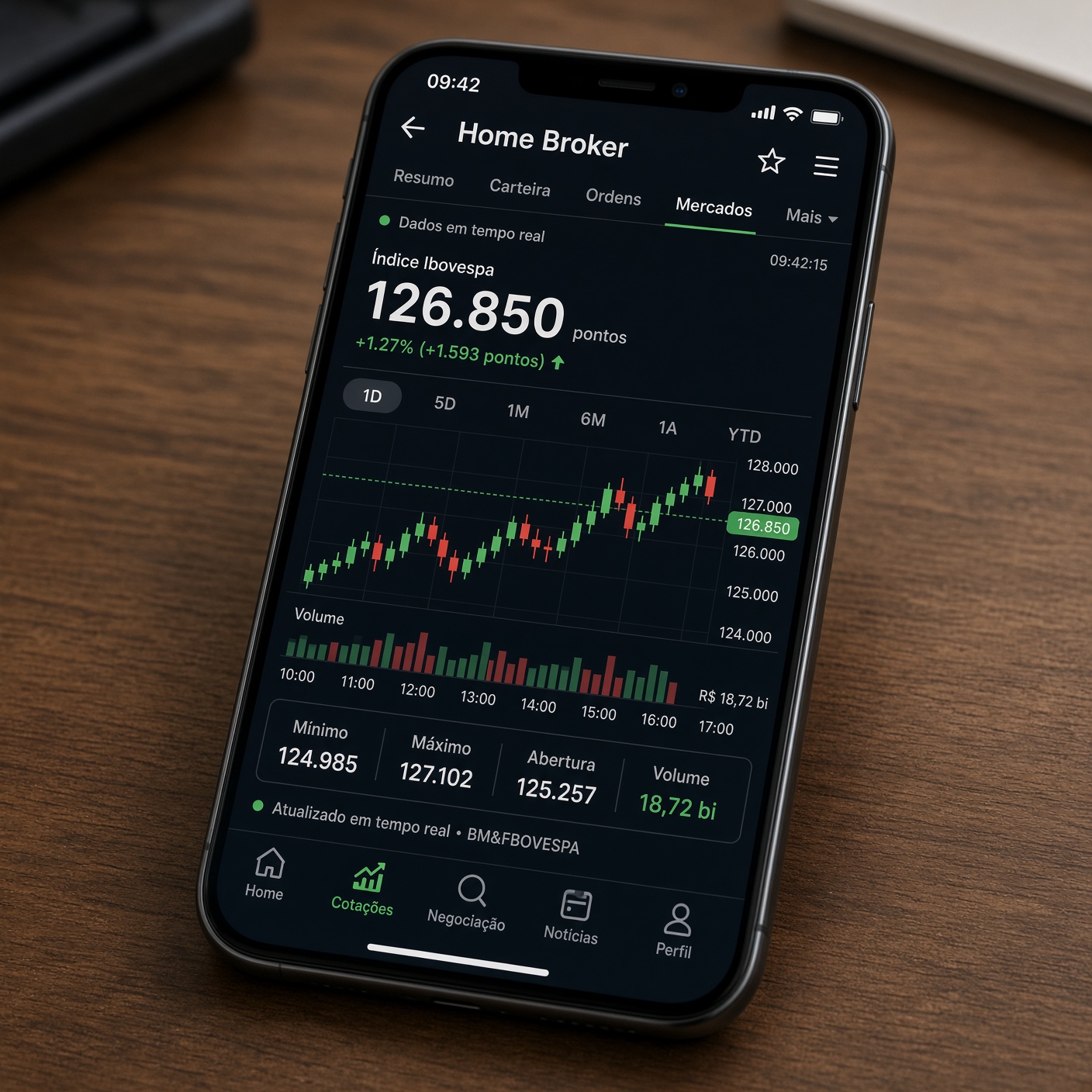 Establishing Continuous Account Monitoring and Real-Time Alert Systems